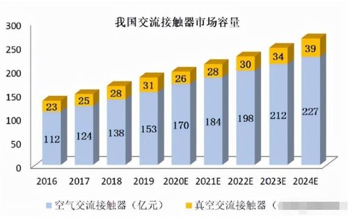昆山新能源電子真空器件企業上半年凈利激增四倍，上游核心賽道迎來高光時刻
