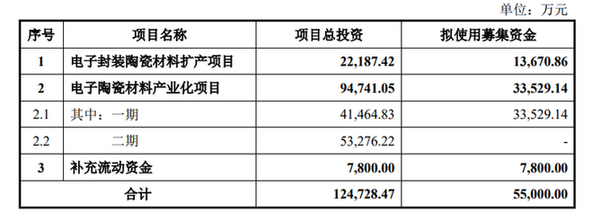旭光電子擬定增募資不超5.5億元，加速電子陶瓷與真空器件產業升級