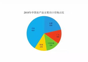 入世以來我國農(nóng)產(chǎn)品貿(mào)易與國內(nèi)貿(mào)易代理的發(fā)展特點(diǎn)